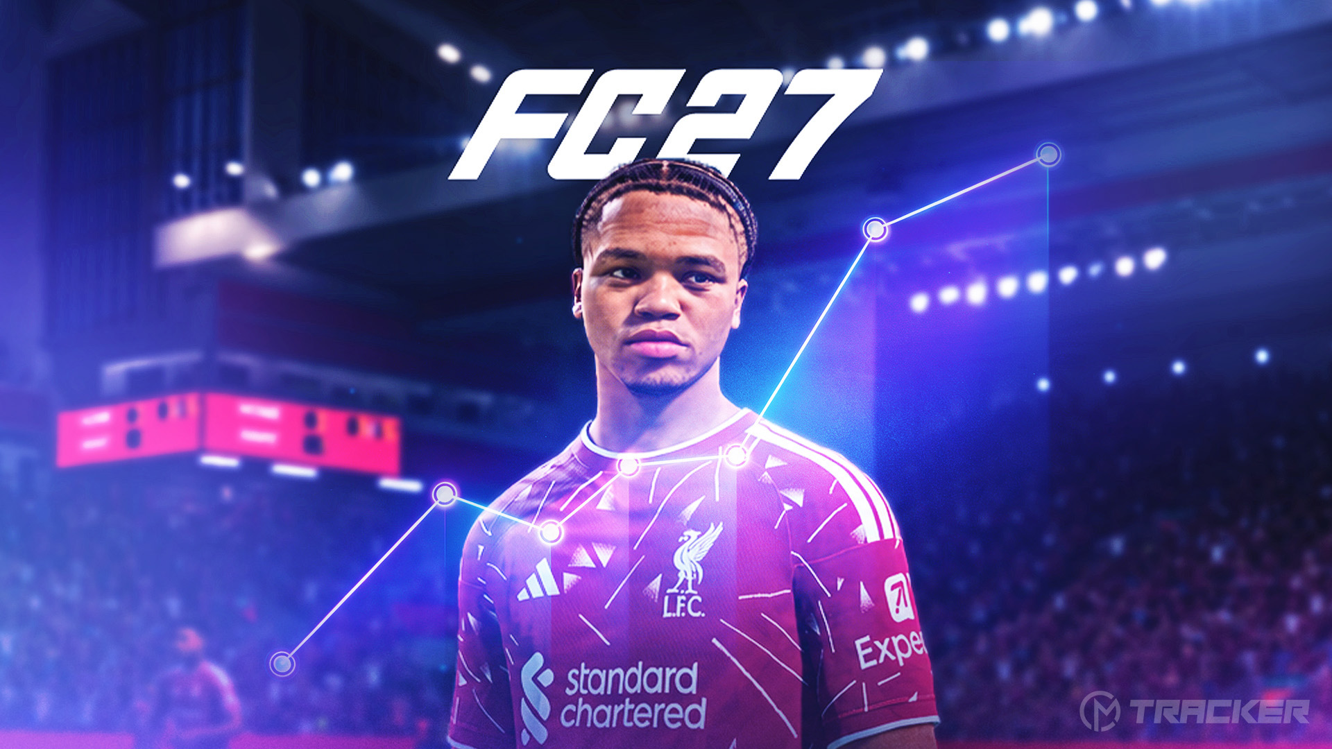 FC 27 Career Mode Growth Profiles Explained: All 6 Types and How They Work